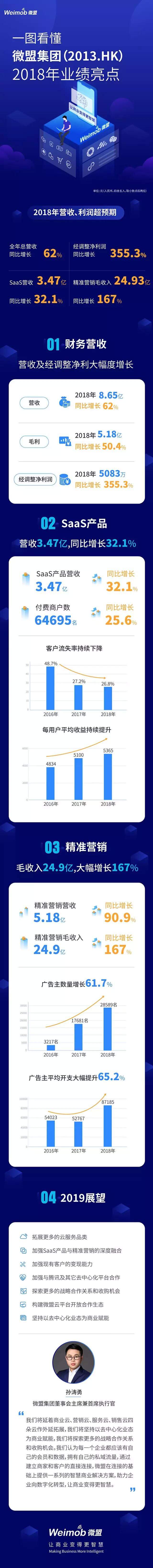 1561000464807469.jpg 微盟.jpg